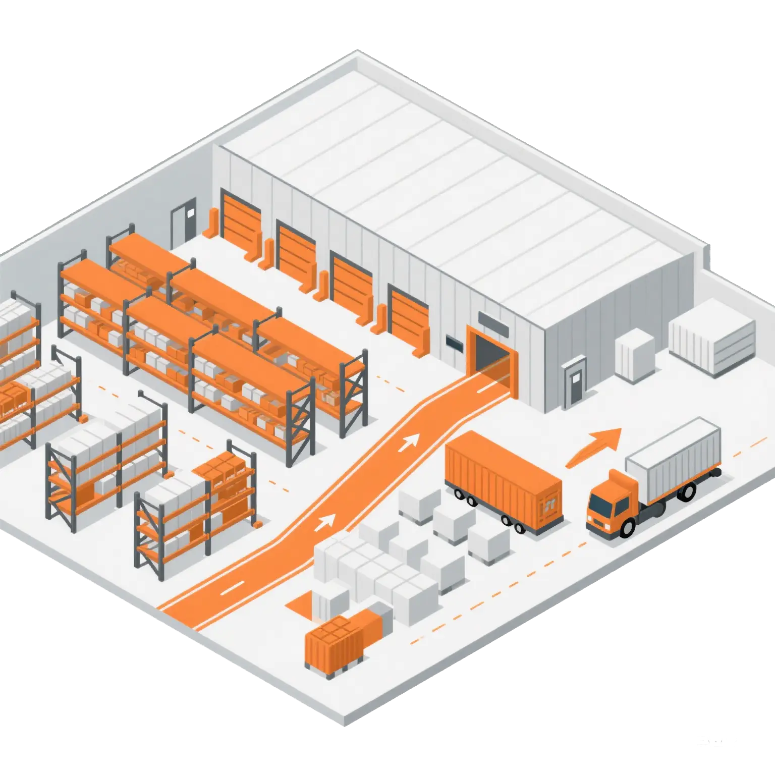 Shipping Control